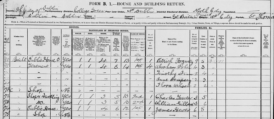 1901 Census for William Kiberd - House return