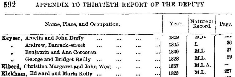 Record of will for Christina Kiberd and John West in 1857
