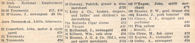 Extract from Thom's Post Office directory