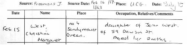 Tipperary Clan Heritage Society archives recording the death of Christina Margaret West (jnr) in 1863