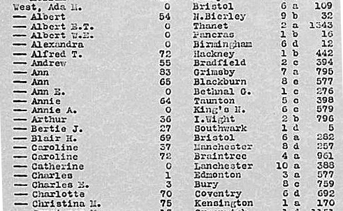 Death Record of Christina West (nee Kiberd) in 1911