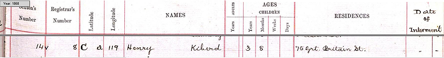 Henry Kiberd's burial record from 1868.